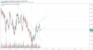 kaplan21, 27.5.2019 15:28:43 Tarihli Grafik