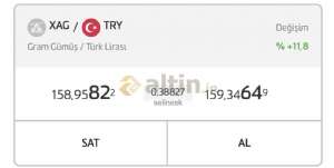 selinesk, 26.1.2026 20:11:32 Tarihli Grafik