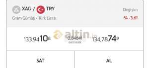 selinesk, 2.3.2026 03:41:50 Tarihli Grafik