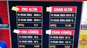 ipekcy, 16.1.2026 00:33:47 Tarihli Grafik