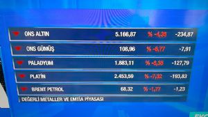 ipekcy, 30.1.2026 09:52:59 Tarihli Grafik