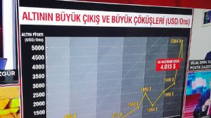ipekcy, 1.7.2026 00:31:13 Tarihli Grafik