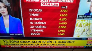 ipekcy, 13.7.2026 17:44:35 Tarihli Grafik