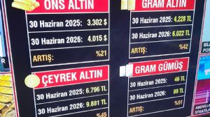 ipekcy, 1.7.2026 00:29:55 Tarihli Grafik
