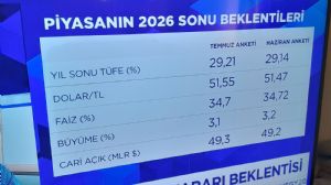 ipekcy, 21.7.2026 10:54:33 Tarihli Grafik