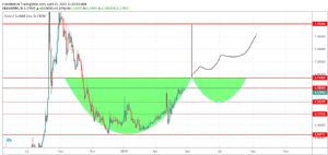 NAZAR, 25.4.2019 11:27:52 Tarihli Grafik