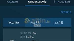 NAZAR, 30.7.2019 16:01:16 Tarihli Grafik