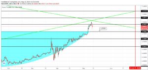 NAZAR, 10.5.2019 13:27:02 Tarihli Grafik