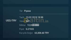 NAZAR, 13.2.2019 23:28:43 Tarihli Grafik