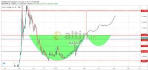 NAZAR, 26.4.2019 19:57:14 Tarihli Grafik