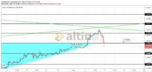 NAZAR, 10.5.2019 20:21:45 Tarihli Grafik