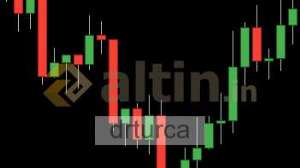 drturca, 26.11.2024 15:13:27 Tarihli Grafik