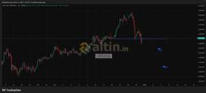 drturca, 31.12.2025 11:33:03 Tarihli Grafik