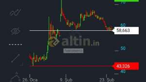 heromero, 24.2.2026 20:25:41 Tarihli Grafik