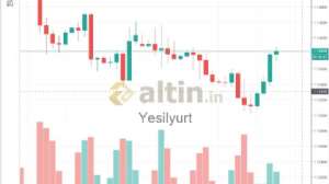 Yesilyurt, 1.11.2018 14:26:29 Tarihli Grafik