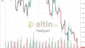 Yesilyurt, 31.10.2018 16:57:04 Tarihli Grafik