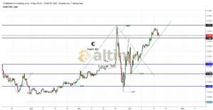 hayri_klc, 30.4.2019 15:30:52 Tarihli Grafik
