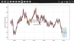 nurettin06, 29.8.2018 22:19:59 Tarihli Grafik