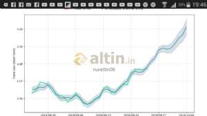 nurettin06, 24.9.2018 19:49:55 Tarihli Grafik