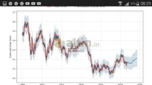 nurettin06, 20.9.2018 08:34:32 Tarihli Grafik
