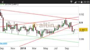 nurettin06, 21.10.2018 21:03:17 Tarihli Grafik