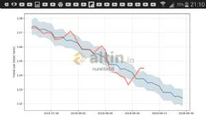 nurettin06, 19.8.2018 21:13:12 Tarihli Grafik