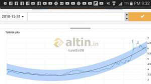 nurettin06, 15.10.2018 21:59:54 Tarihli Grafik