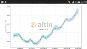 nurettin06, 25.9.2018 07:44:17 Tarihli Grafik