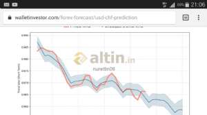 nurettin06, 20.9.2018 21:09:32 Tarihli Grafik