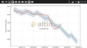 nurettin06, 21.8.2018 10:20:34 Tarihli Grafik
