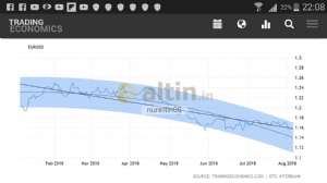 nurettin06, 5.8.2018 22:13:24 Tarihli Grafik