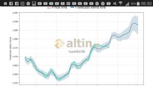 nurettin06, 27.9.2018 06:55:01 Tarihli Grafik