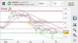 nurettin06, 9.9.2018 21:33:51 Tarihli Grafik