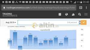 nurettin06, 6.9.2018 20:49:03 Tarihli Grafik