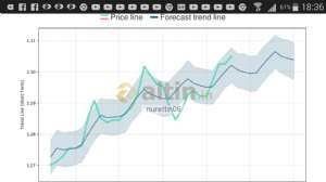 nurettin06, 13.9.2018 18:40:56 Tarihli Grafik
