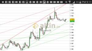 nurettin06, 19.10.2018 21:14:57 Tarihli Grafik