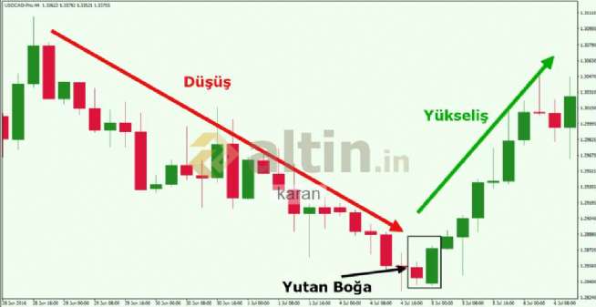 karan, 23.3.2026 17:50:36 Tarihli Grafik