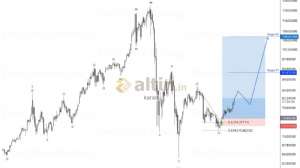 karan, 20.2.2026 21:28:53 Tarihli Grafik