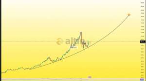 karan, 24.2.2026 00:00:31 Tarihli Grafik