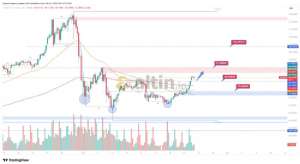 karan, 23.2.2026 13:24:05 Tarihli Grafik