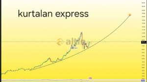 karan, 26.2.2026 22:48:30 Tarihli Grafik