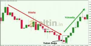 karan, 23.3.2026 17:50:36 Tarihli Grafik