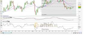 Keynesu, 18.1.2019 15:49:09 Tarihli Grafik