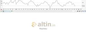 Keynesu, 24.4.2019 16:54:20 Tarihli Grafik