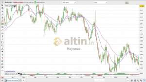 Keynesu, 7.2.2019 19:38:05 Tarihli Grafik