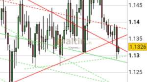 Keynesu, 25.1.2019 16:24:21 Tarihli Grafik