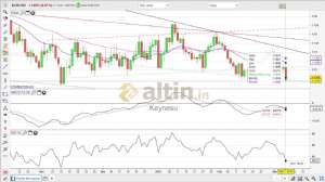 Keynesu, 7.3.2019 17:16:26 Tarihli Grafik