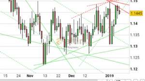 Keynesu, 9.1.2019 14:47:18 Tarihli Grafik