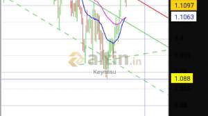 Keynesu, 24.10.2019 18:24:40 Tarihli Grafik