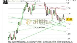 Keynesu, 31.7.2019 22:13:09 Tarihli Grafik